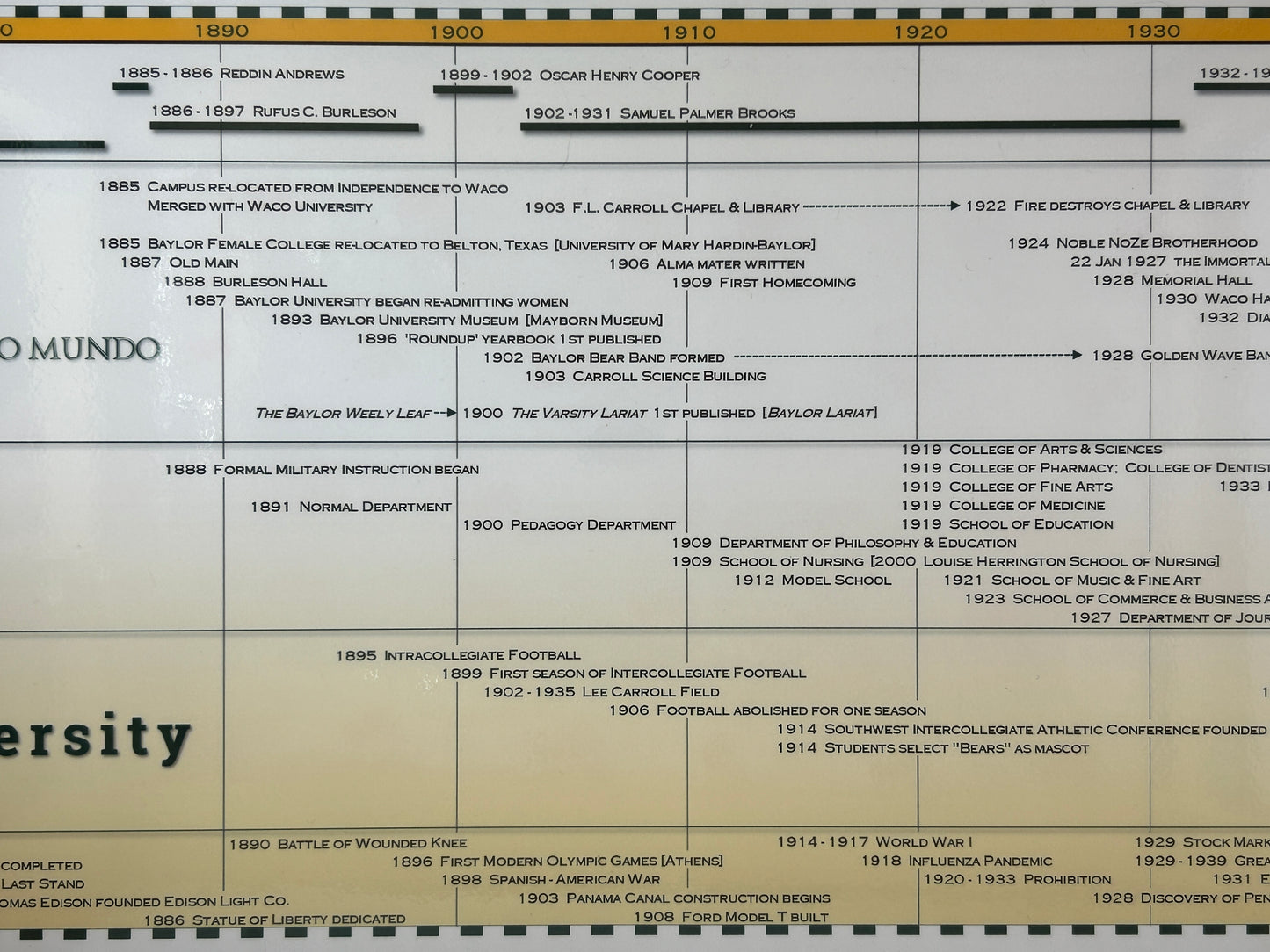 History of Baylor University Timeline Poster