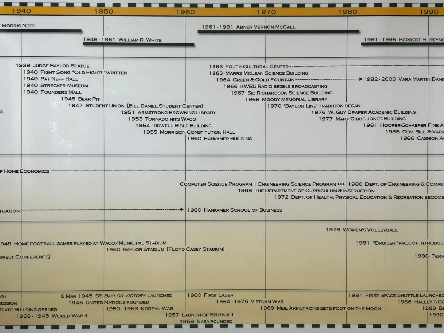 History of Baylor University Timeline Poster