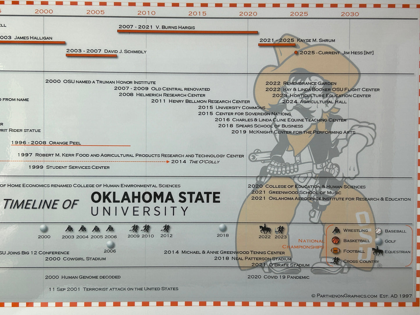 Timeline of Oklahoma State University Poster