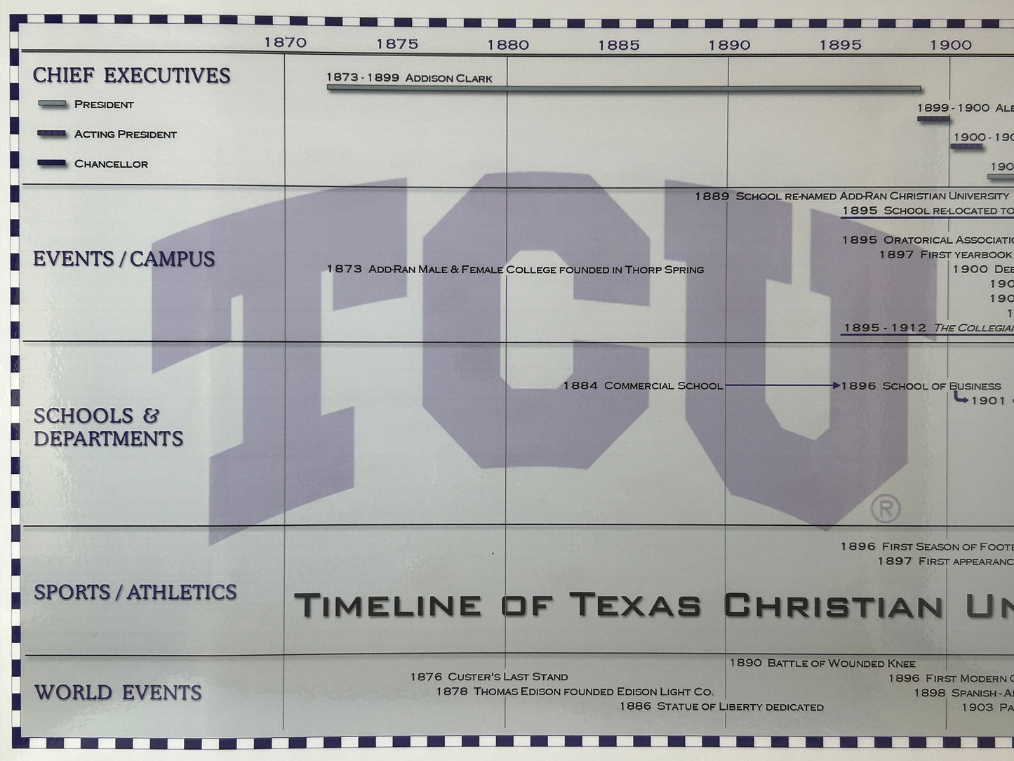 Timeline of Texas Christian University Poster
