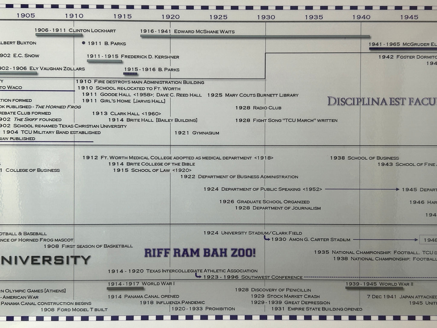 Timeline of Texas Christian University Poster