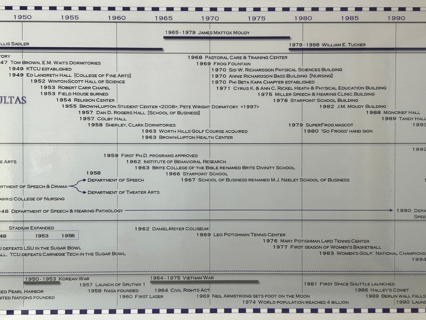 Timeline of Texas Christian University Poster