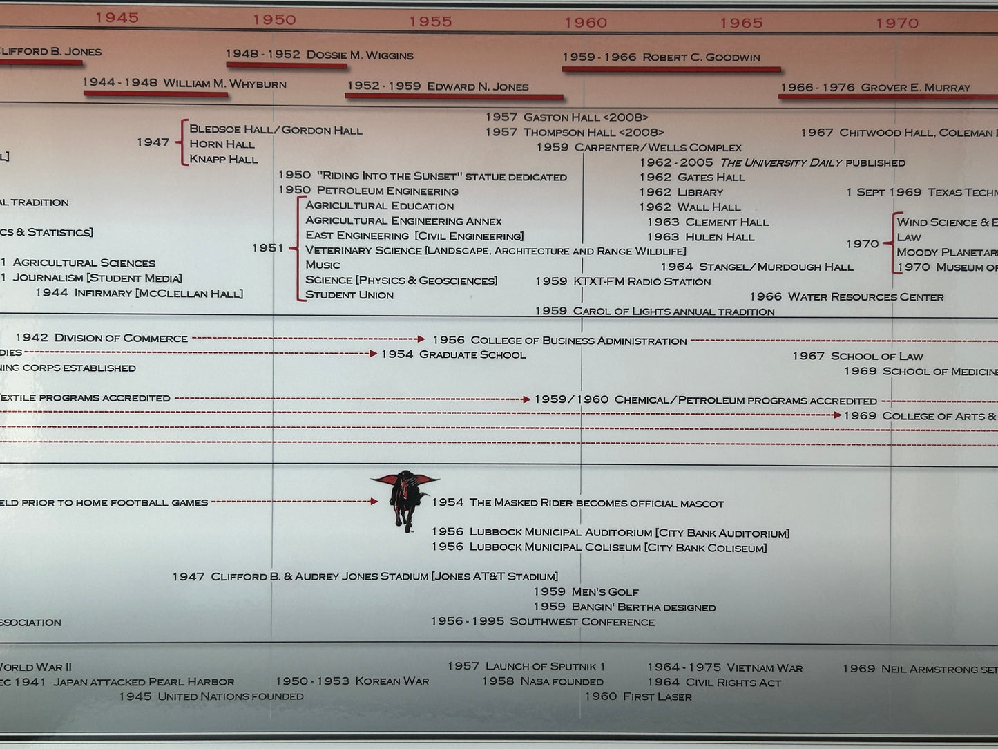 Timeline of Texas Tech University Poster