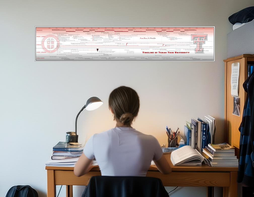 Timeline of Texas Tech University Poster