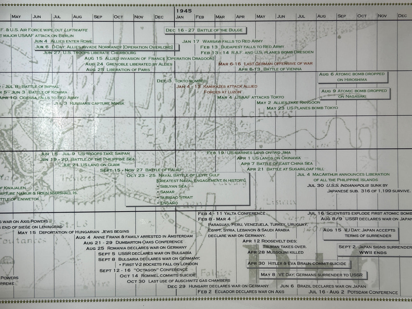 Timeline of World War II Poster