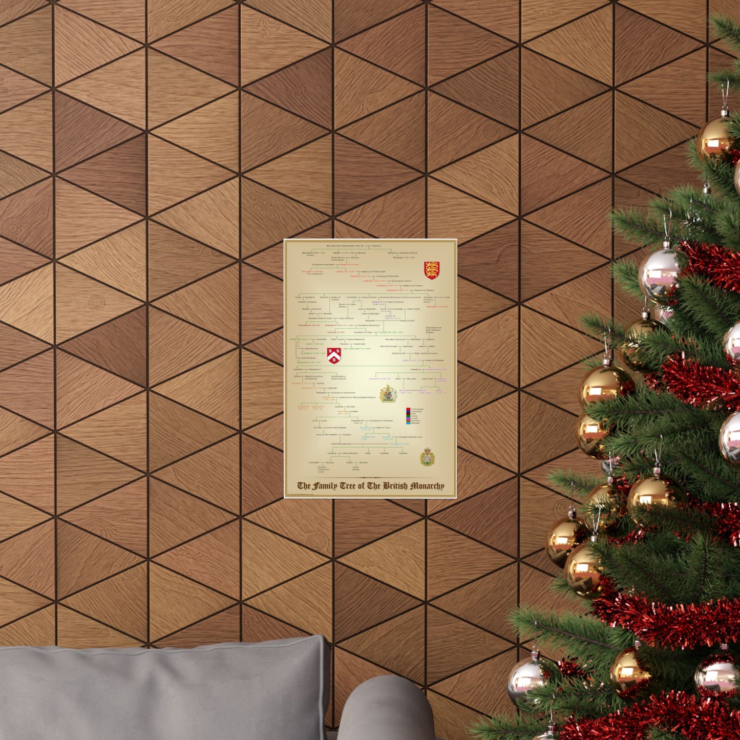 Family Tree of The British Monarchy Pedigree Poster