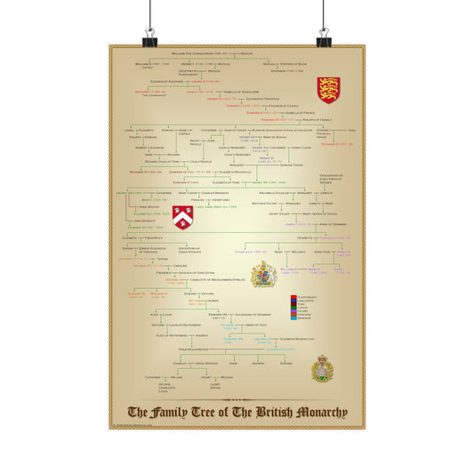 Family Tree of The British Monarchy Pedigree Poster