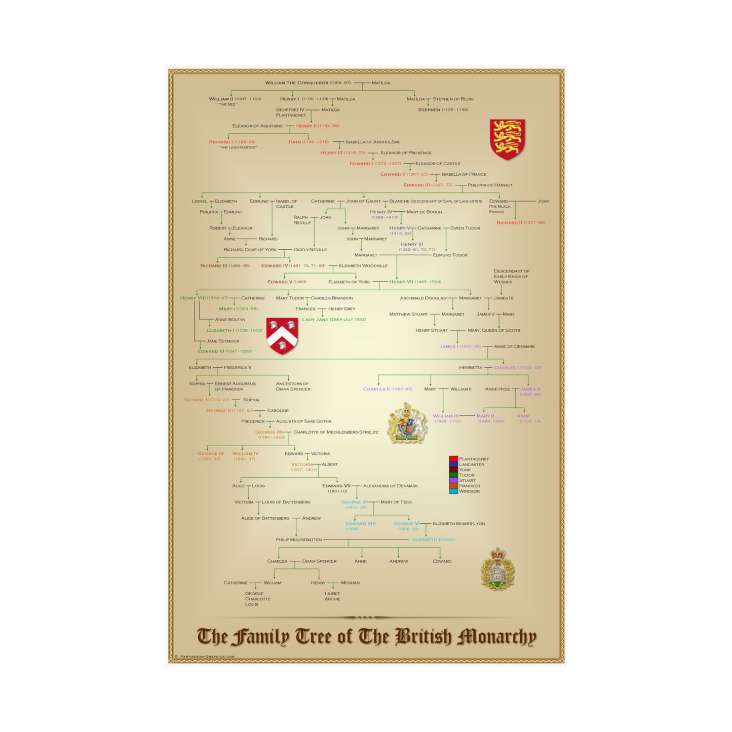 Family Tree of The British Monarchy Pedigree Poster