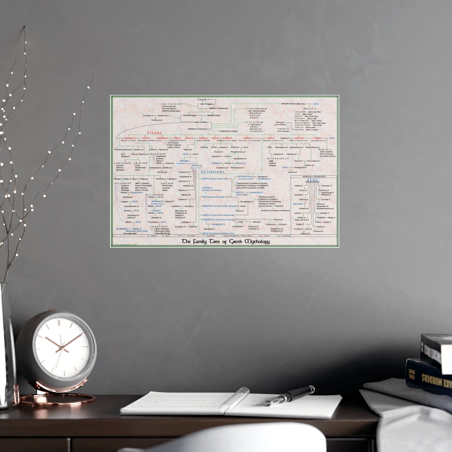 Family Tree of Greek Mythology Pedigree Poster