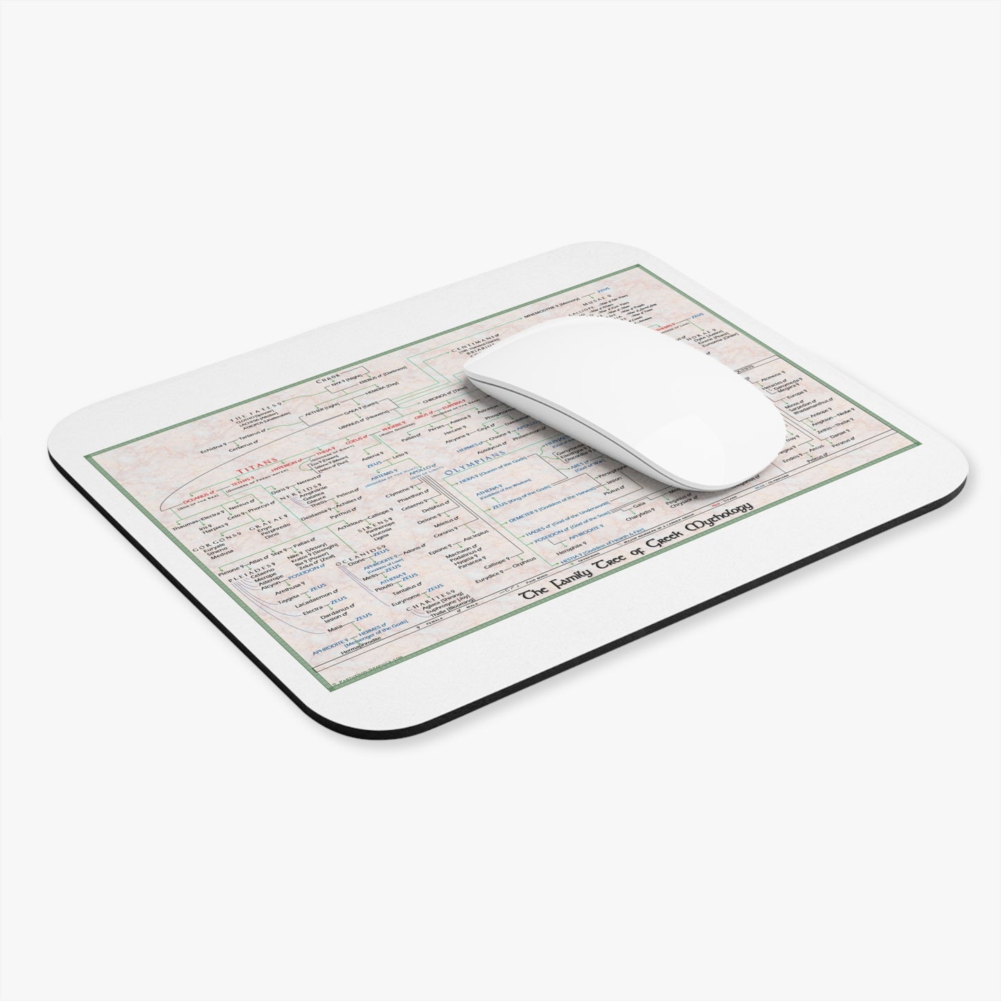 Family Tree of Greek Mythology Pedigree Mouse Pad (Rectangle)