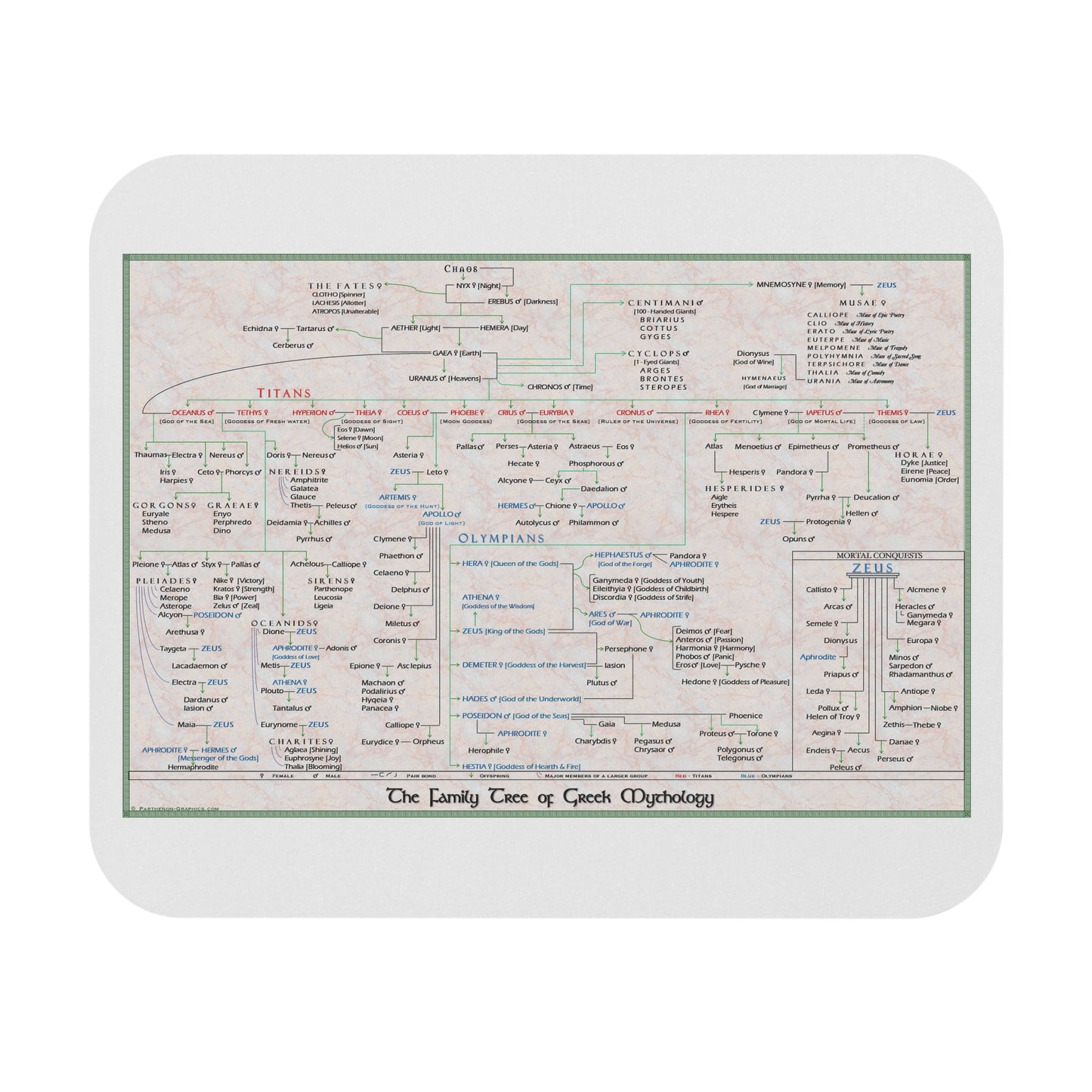 Family Tree of Greek Mythology Pedigree Mouse Pad (Rectangle)