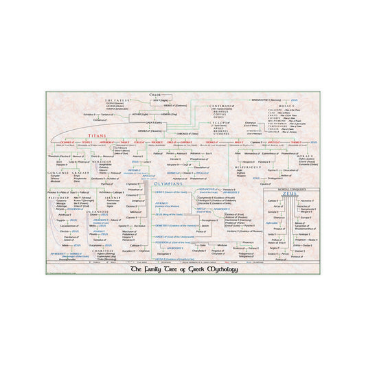 Family Tree of Greek Mythology Pedigree Poster