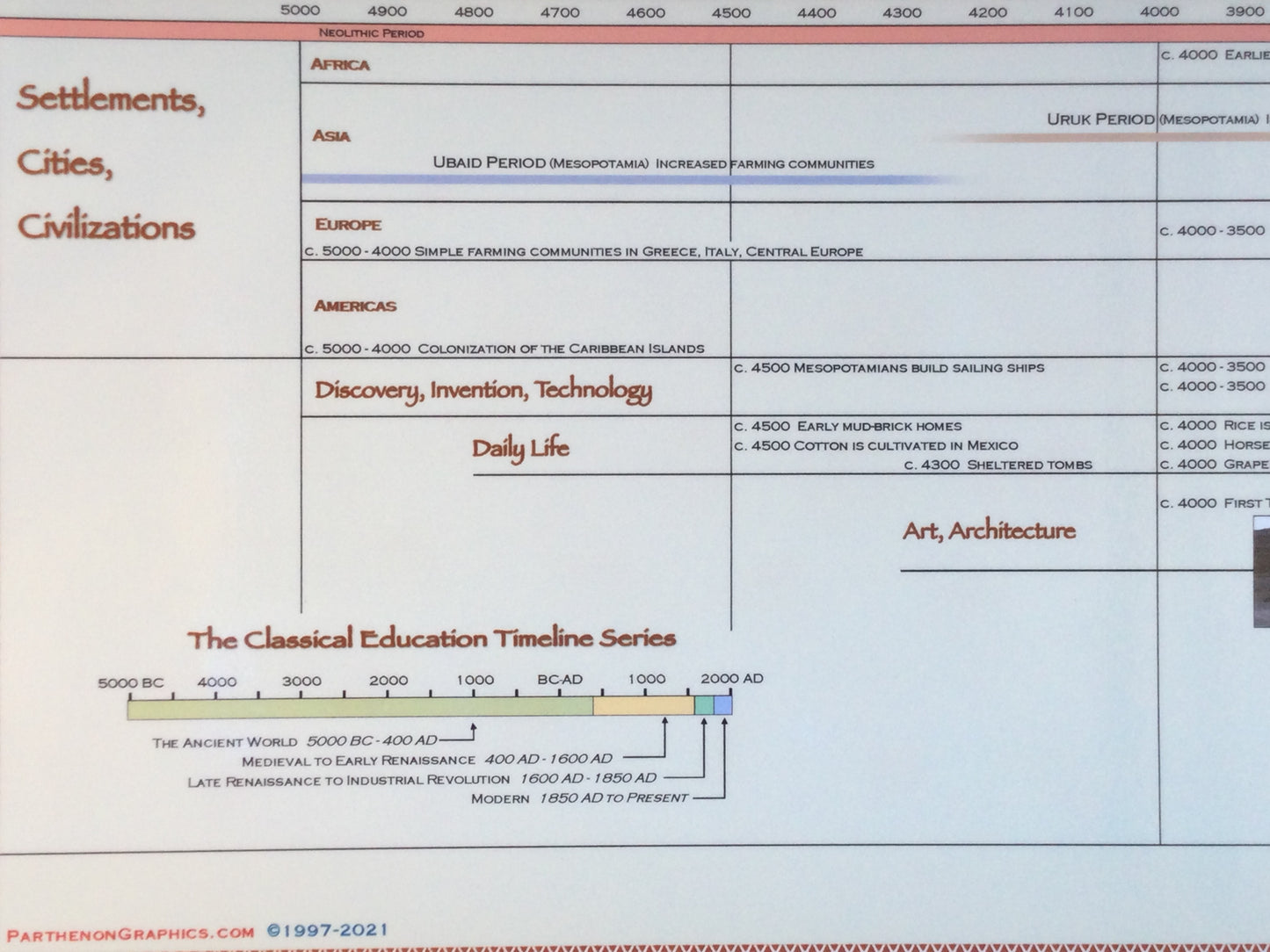 Classical Education Timeline Box Set