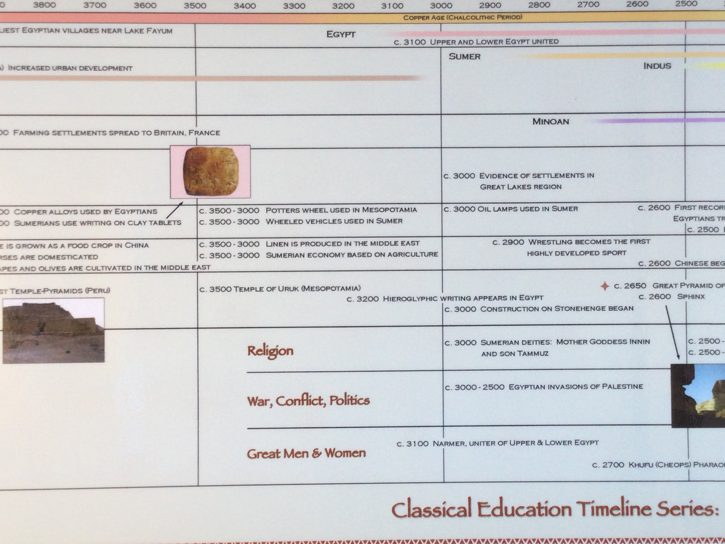 Classical Education Timeline Box Set