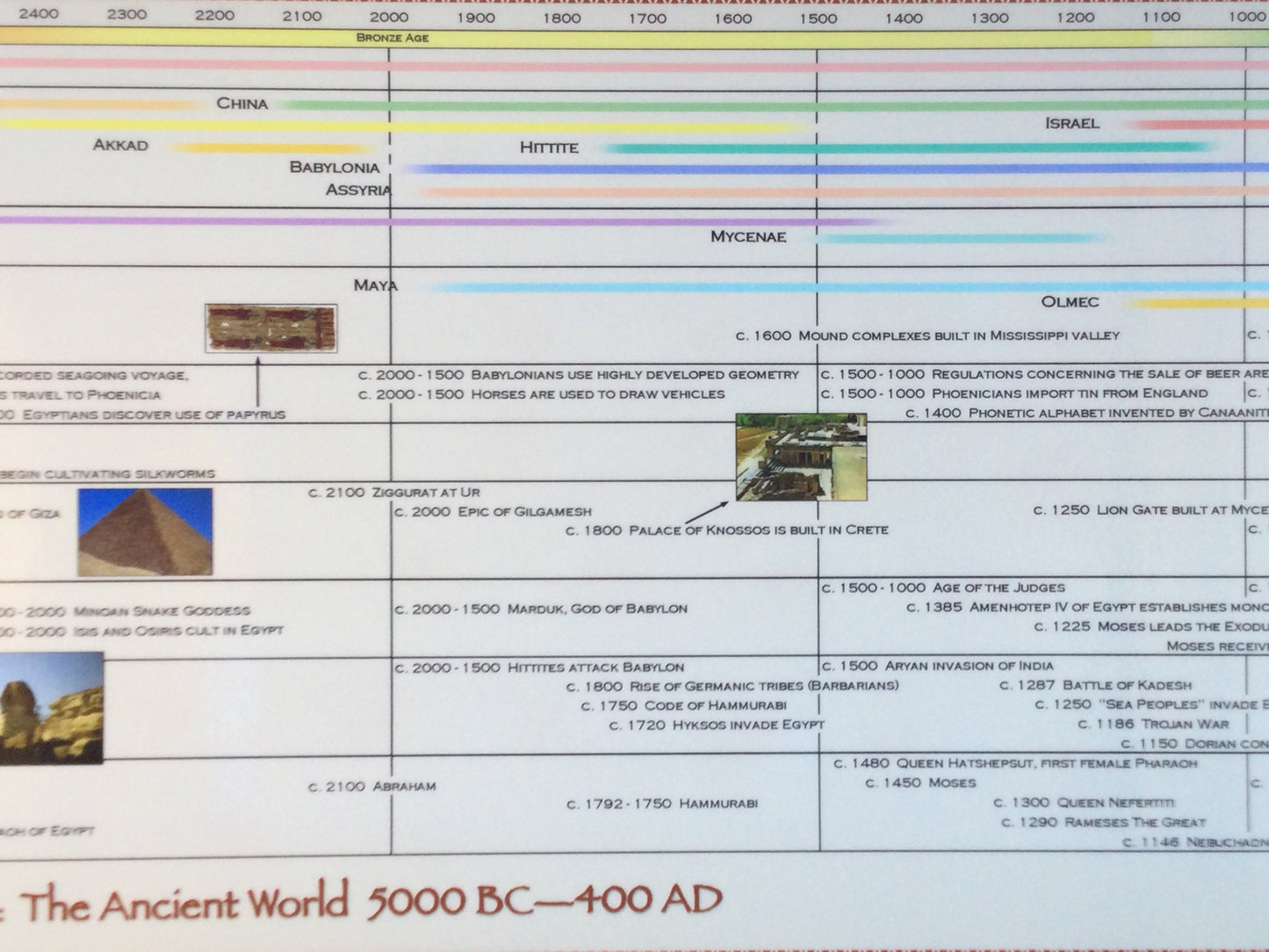 Classical Education Timeline Box Set