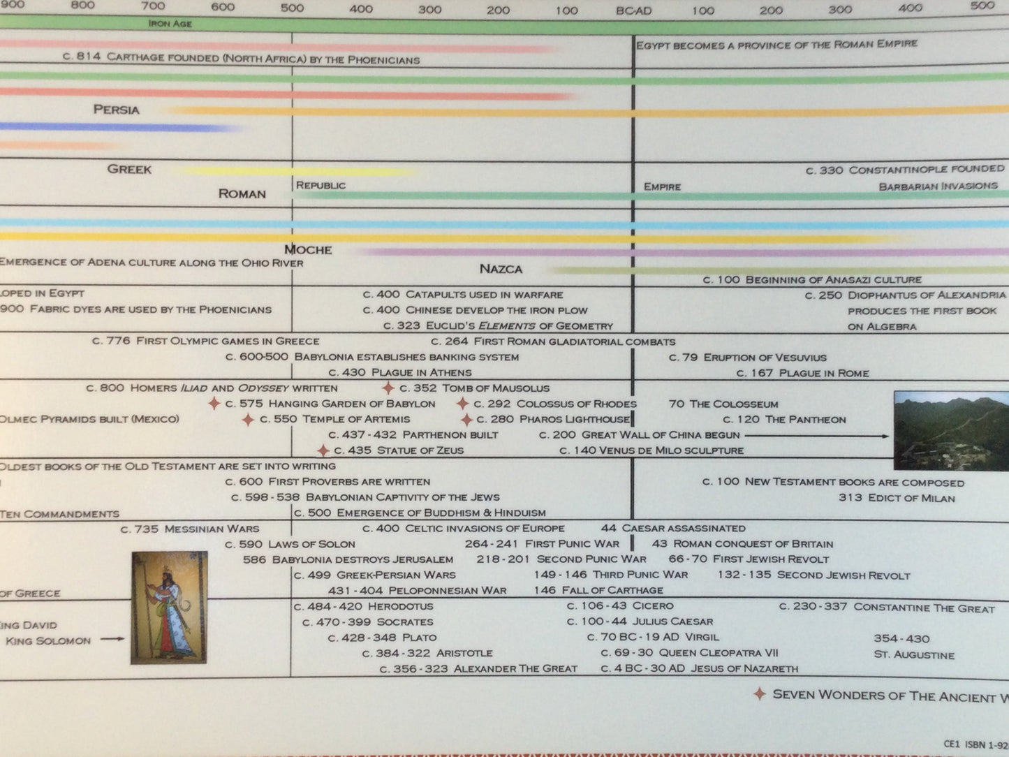 Classical Education Timeline Box Set