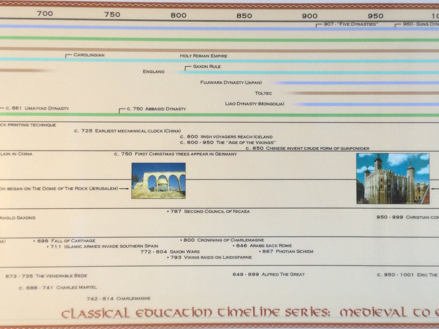 Classical Education Timeline Box Set
