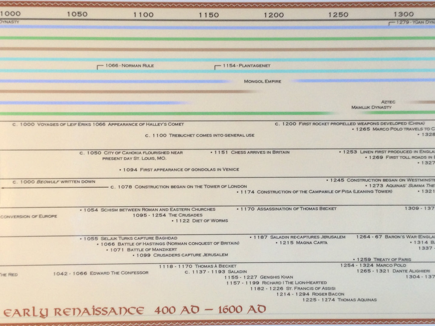 Classical Education Timeline Box Set