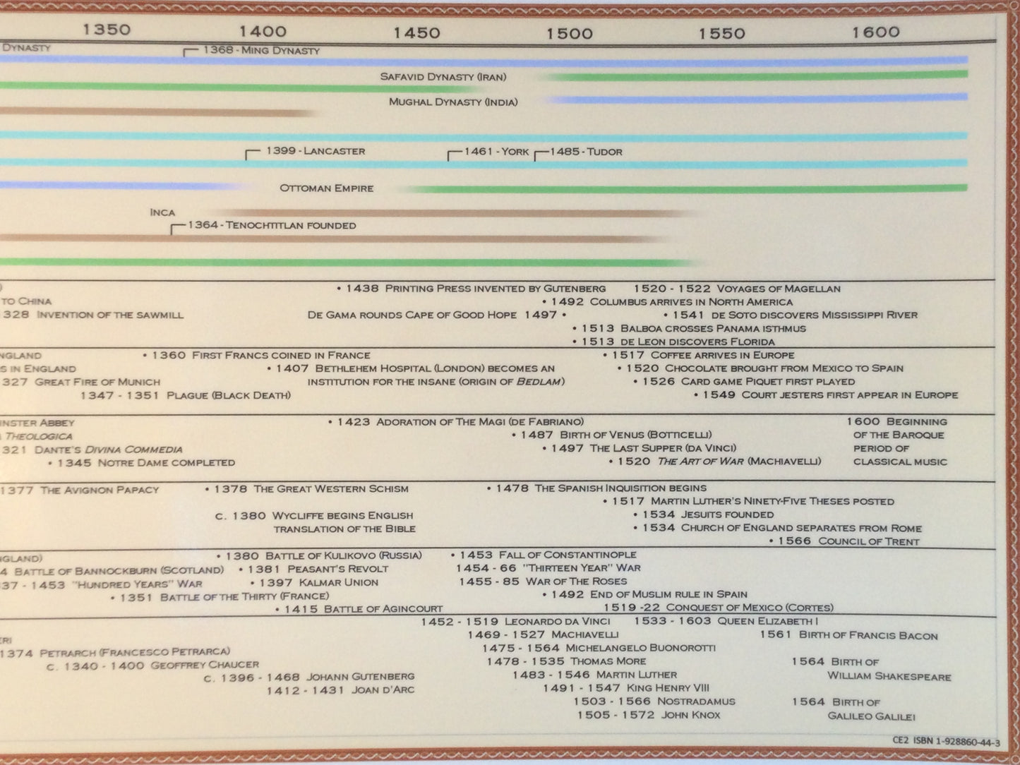 Classical Education Timeline Box Set