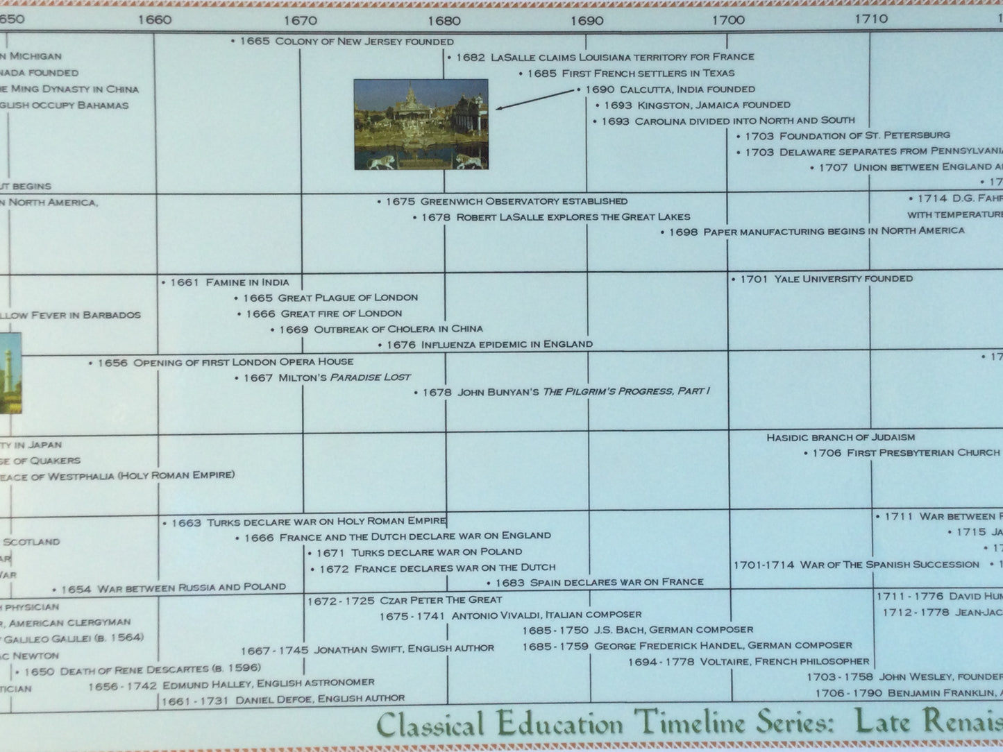 Classical Education Timeline Box Set