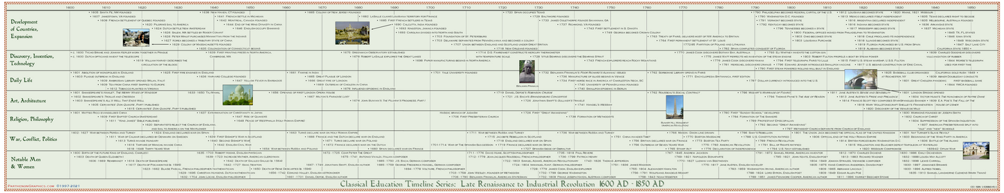 Classical Education Timeline Box Set