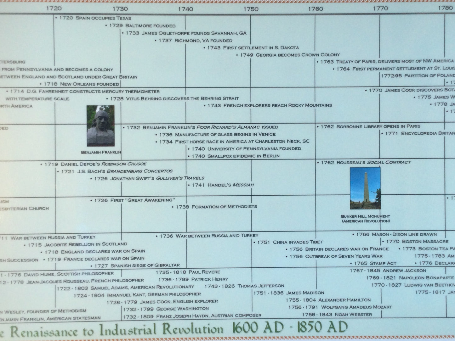 Classical Education Timeline Box Set