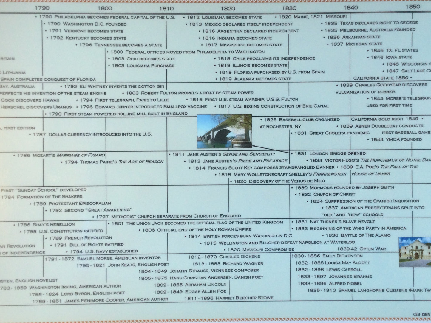 Classical Education Timeline Box Set