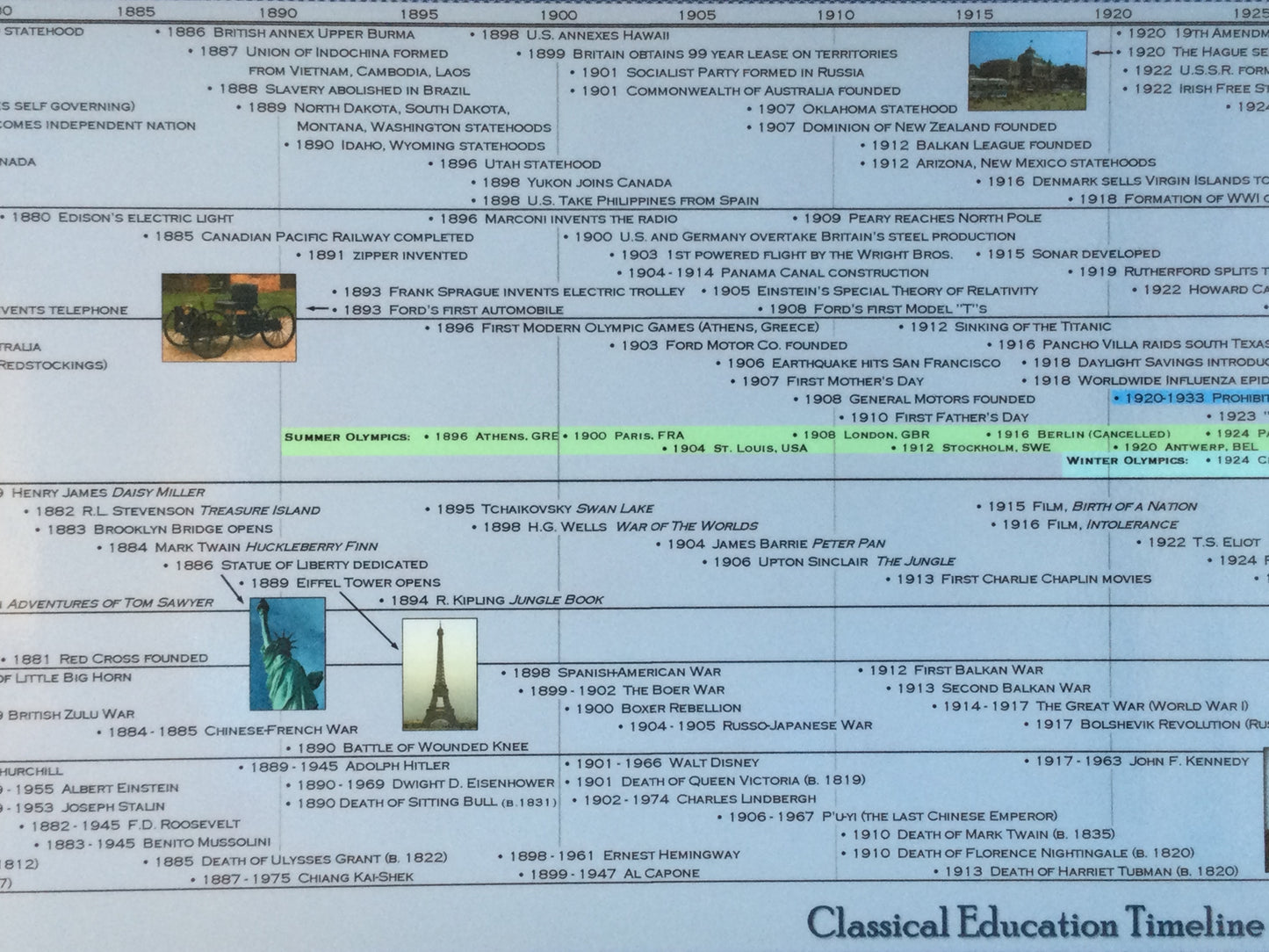 Classical Education Timeline Box Set