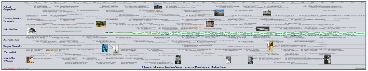 Classical Education Timeline Box Set