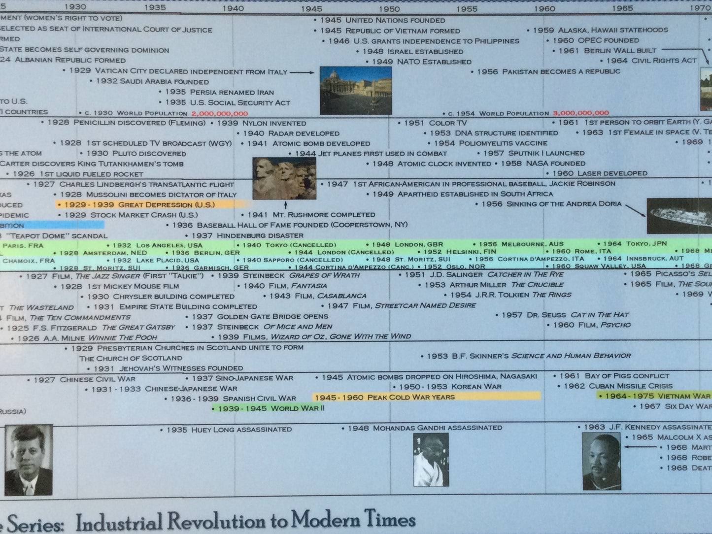 Classical Education Timeline Box Set