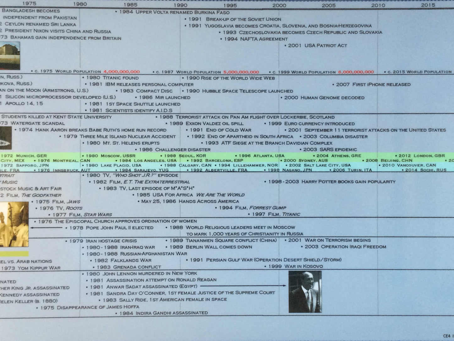 Classical Education Timeline Box Set