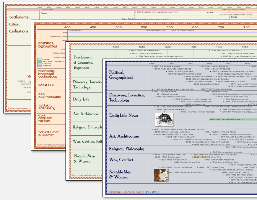 Classical Education Timeline Box Set