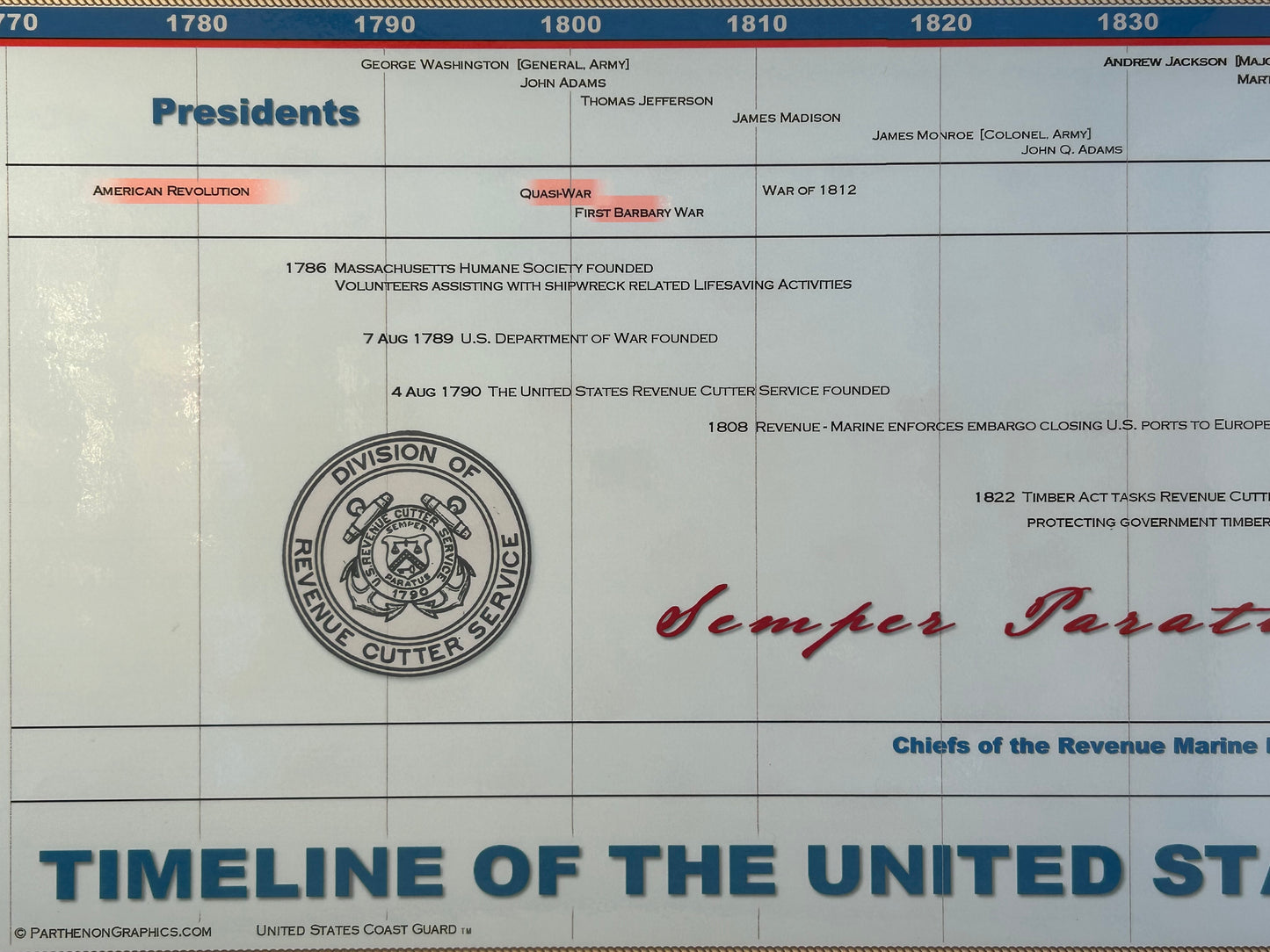 Timeline of the United States Coast Guard Poster