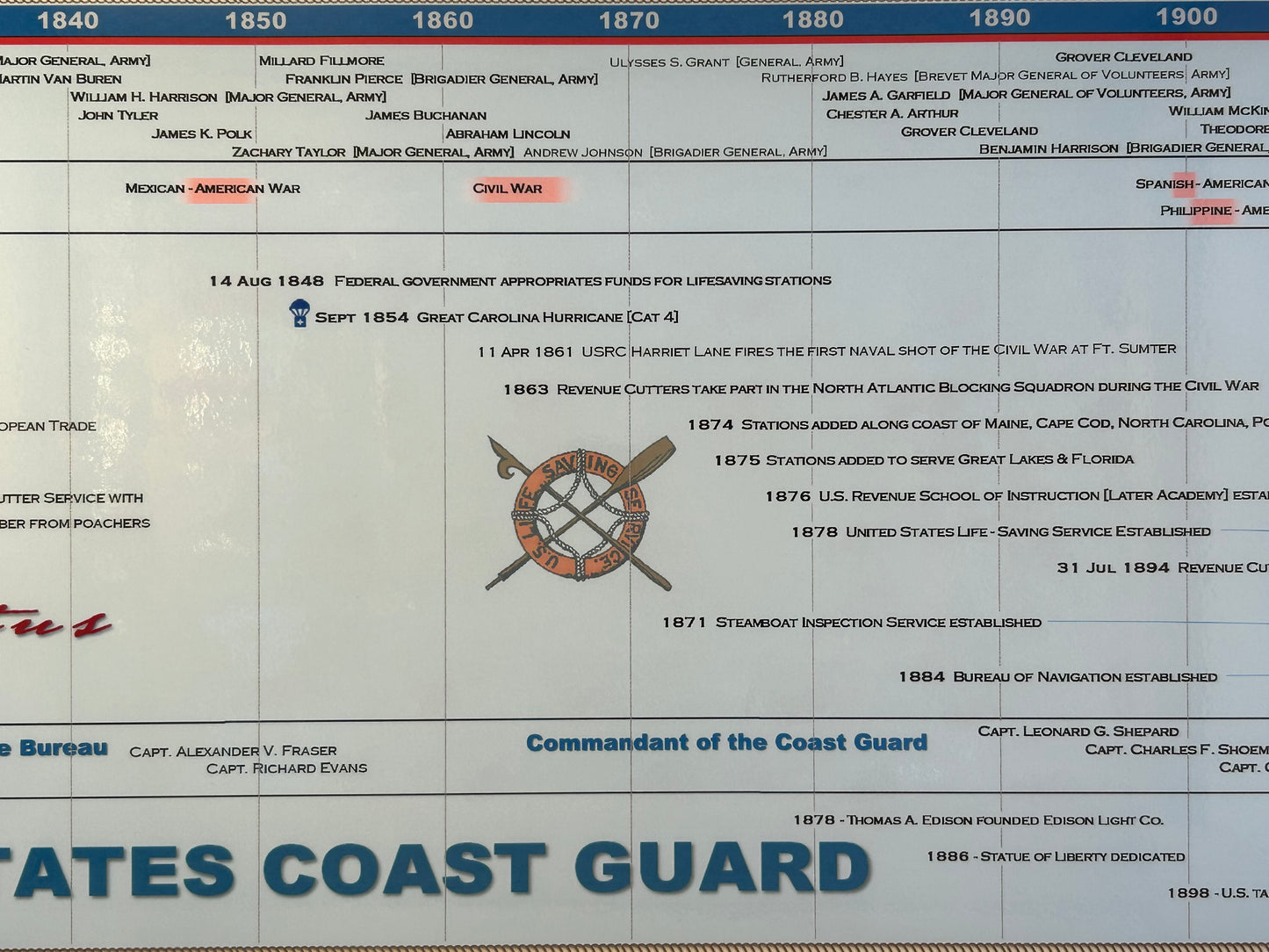 Timeline of the United States Coast Guard Poster