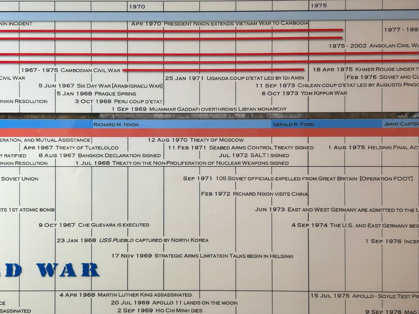 The Cold War Timeline Poster