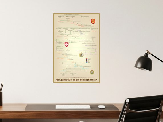 Family Tree of The British Monarchy Pedigree Poster