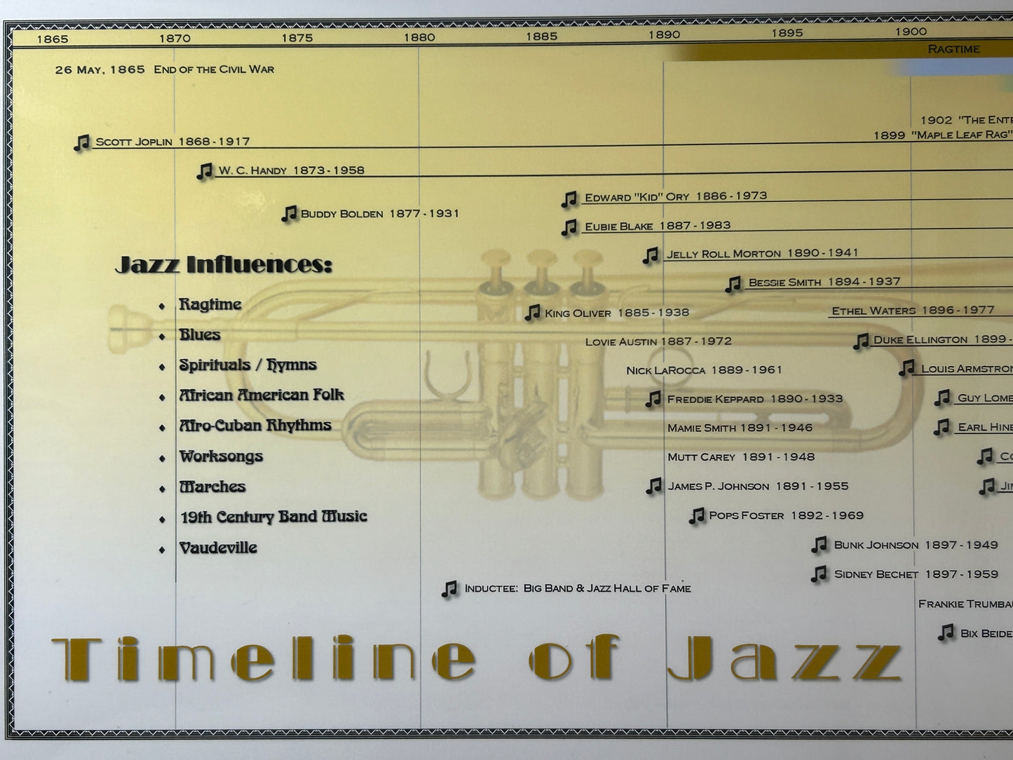 Timeline of Jazz