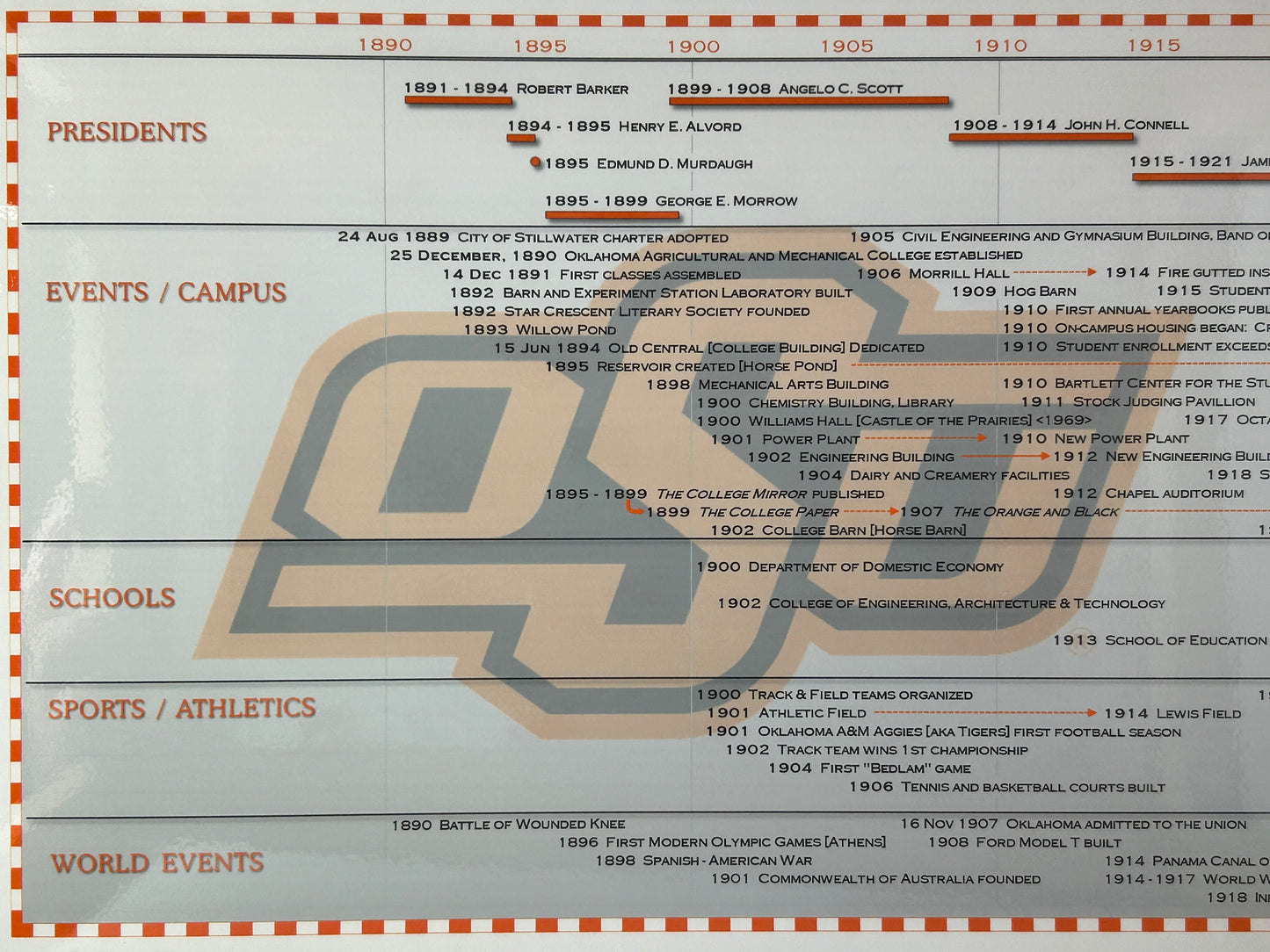 Timeline of Oklahoma State University Poster
