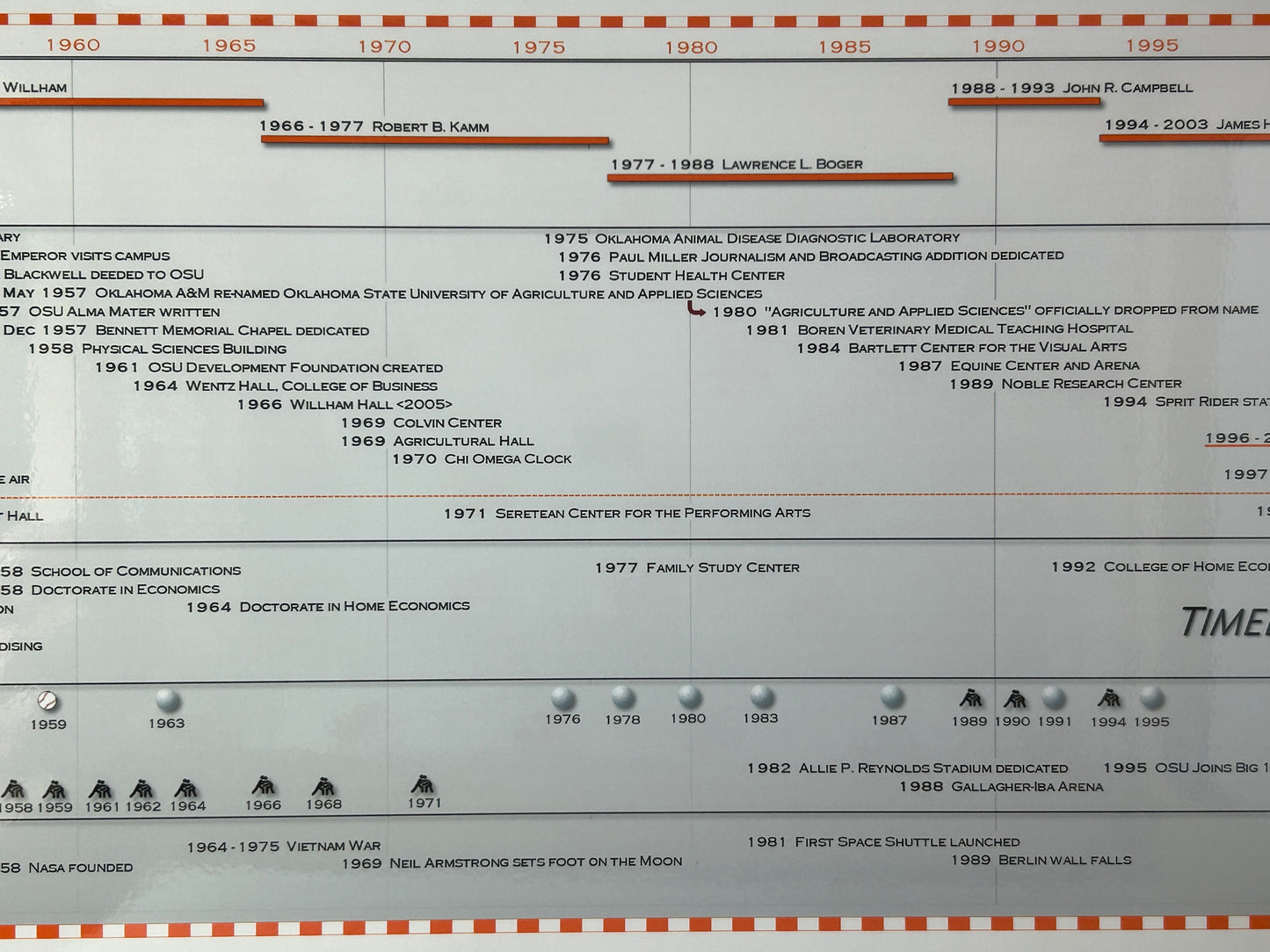 Timeline of Oklahoma State University Poster