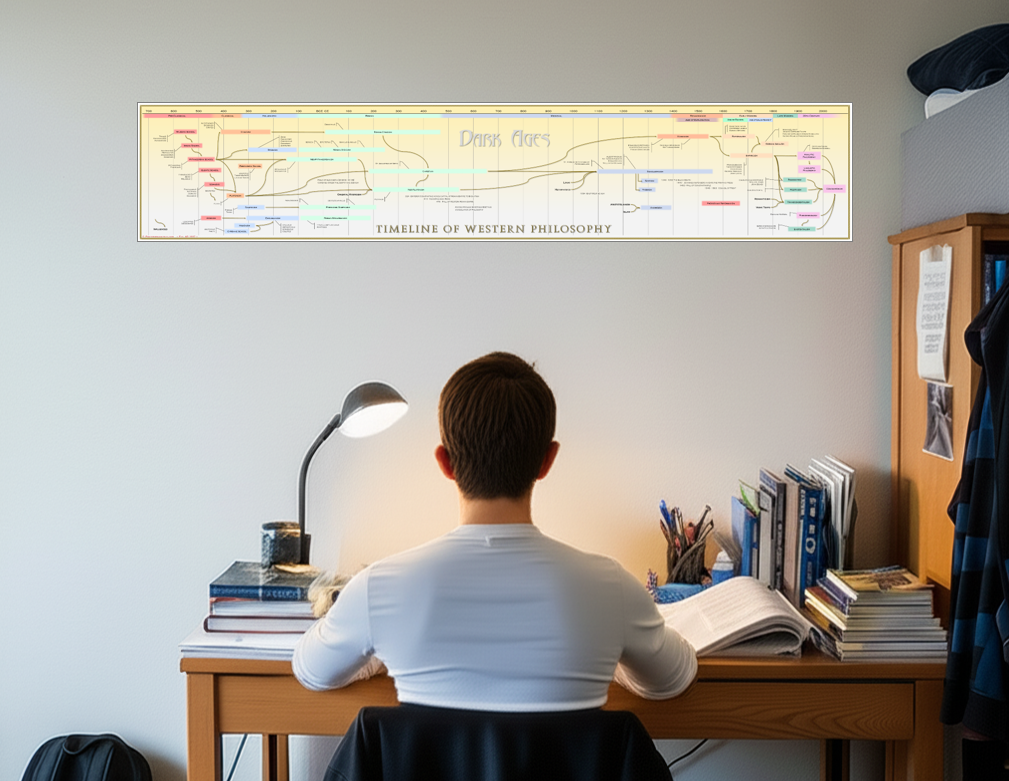 Timeline of Western Philosophy Poster