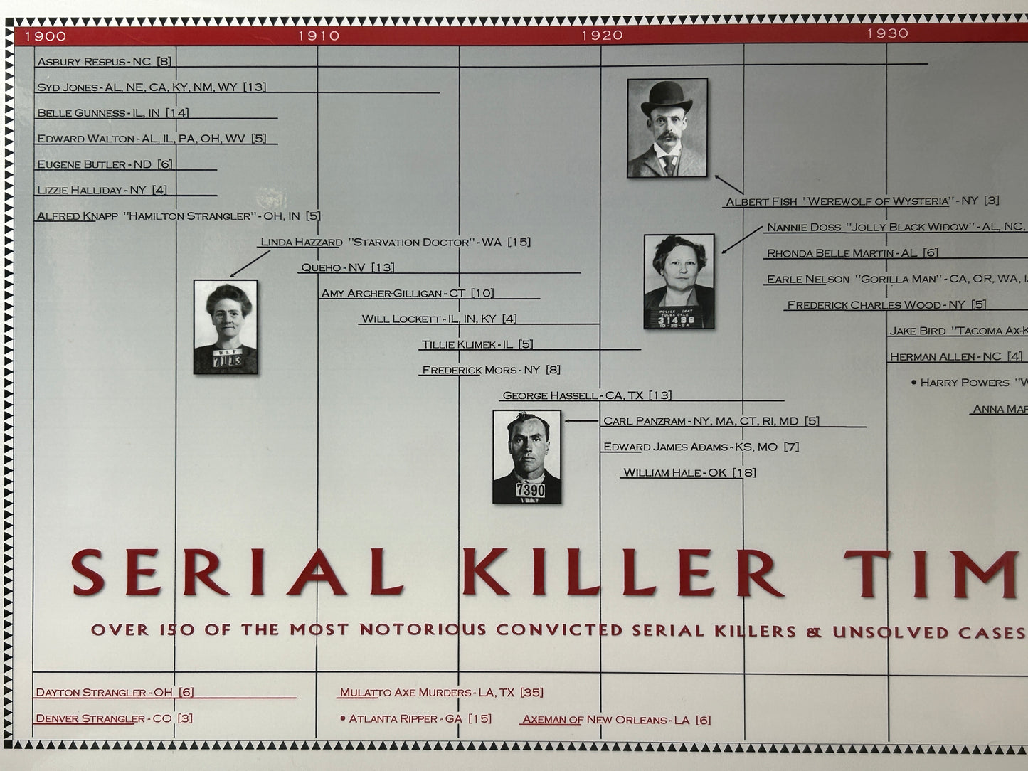 The Serial Killer Timeline Poster