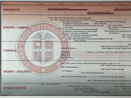 Timeline of Texas Tech University Poster