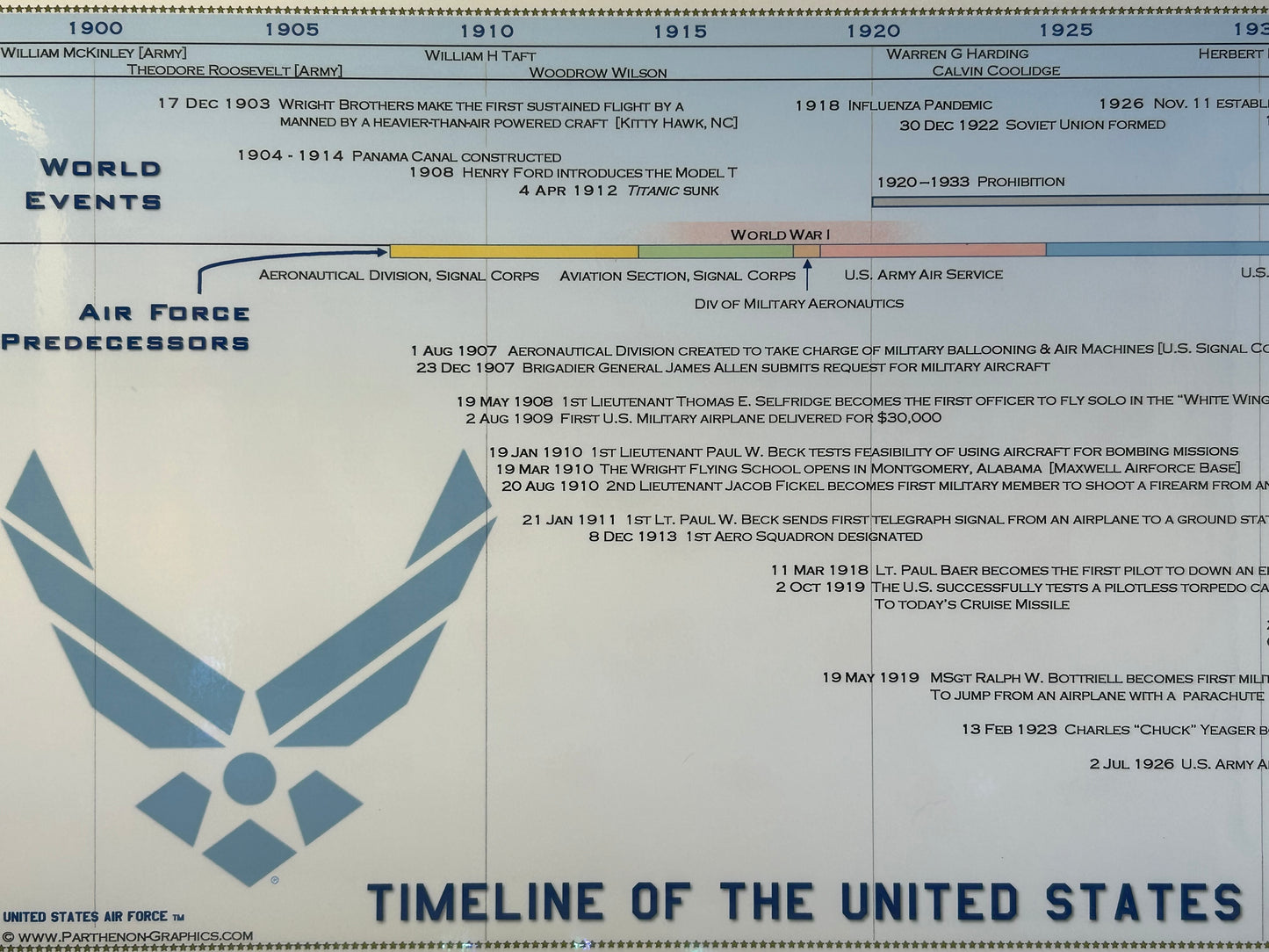 Timeline of the United States Air Force Poster