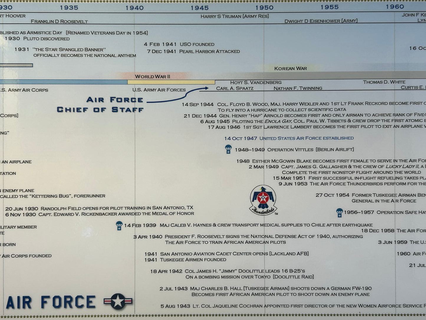 Timeline of the United States Air Force Poster