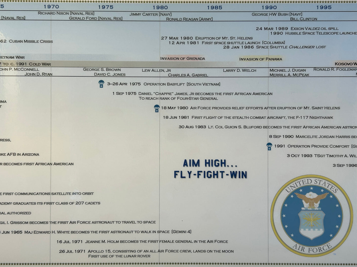 Timeline of the United States Air Force Poster