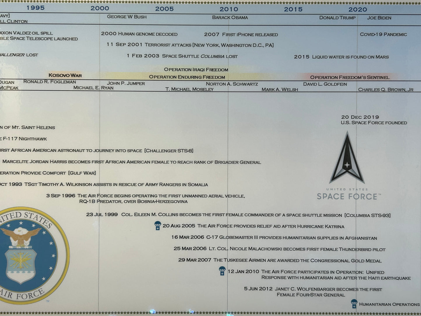 Timeline of the United States Air Force Poster