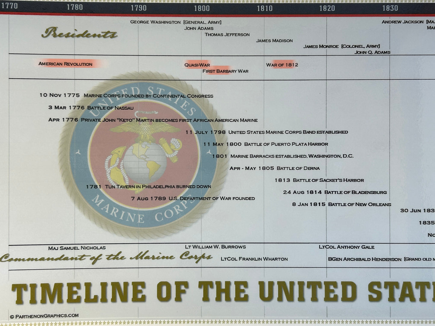 Timeline of the United States Marine Corps Poster