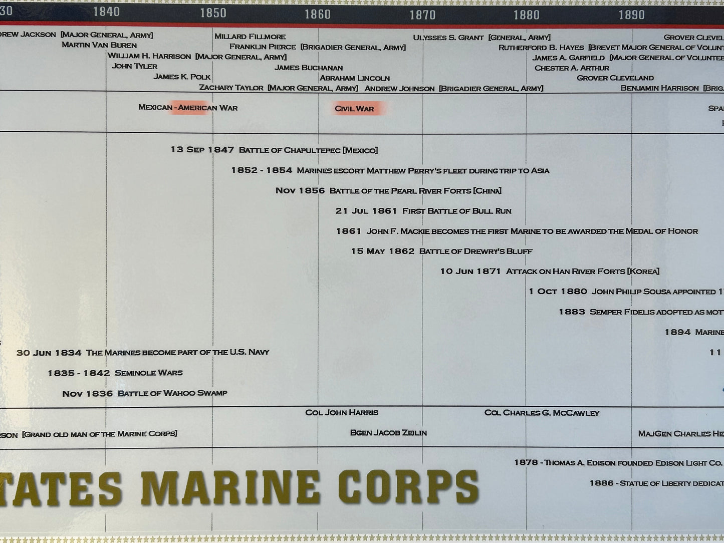 Timeline of the United States Marine Corps Poster