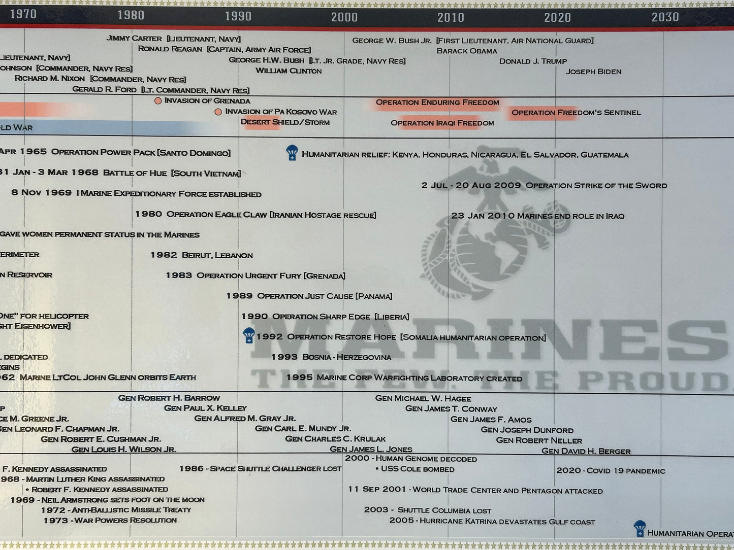 Timeline of the United States Marine Corps Poster
