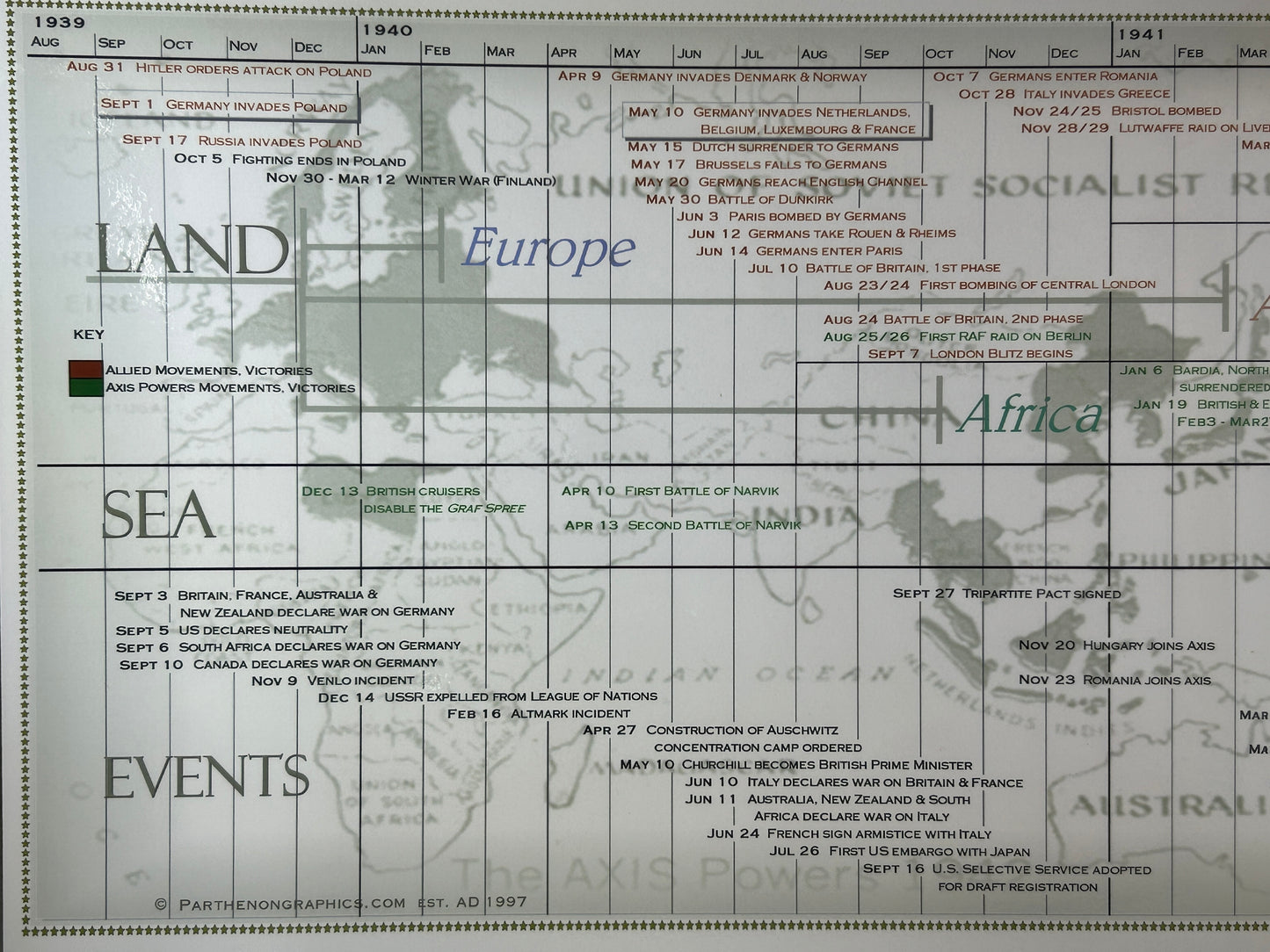 Timeline of World War II Poster